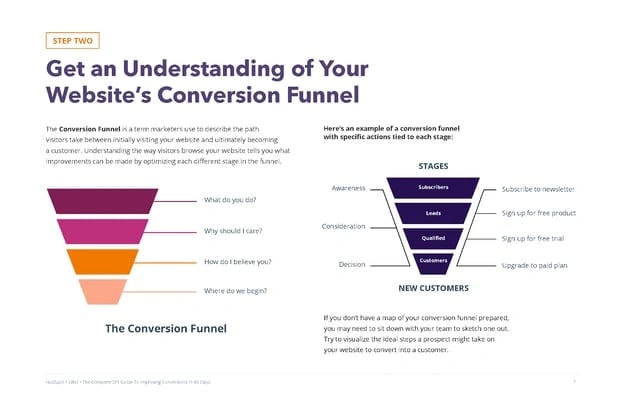 Conversion Rate Optimization (CRO): 8 Ways To Get Started