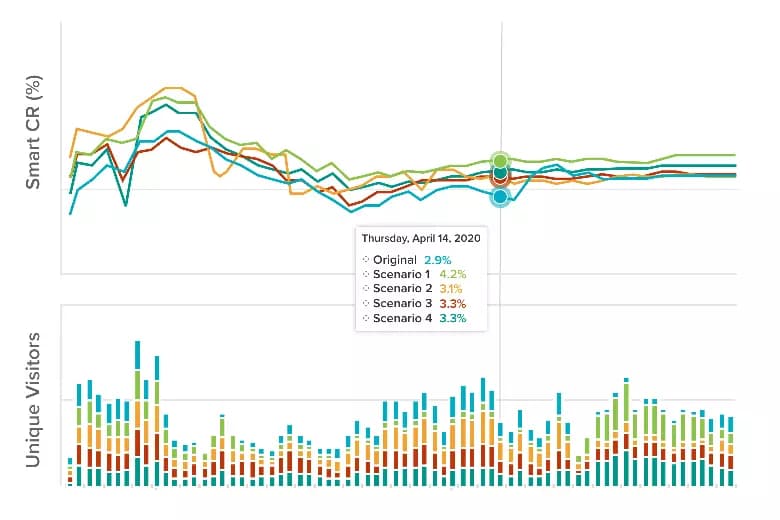 15 Of The Best A/B Testing Tools For 2024