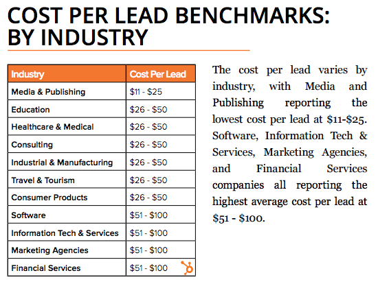 lead-generation-4