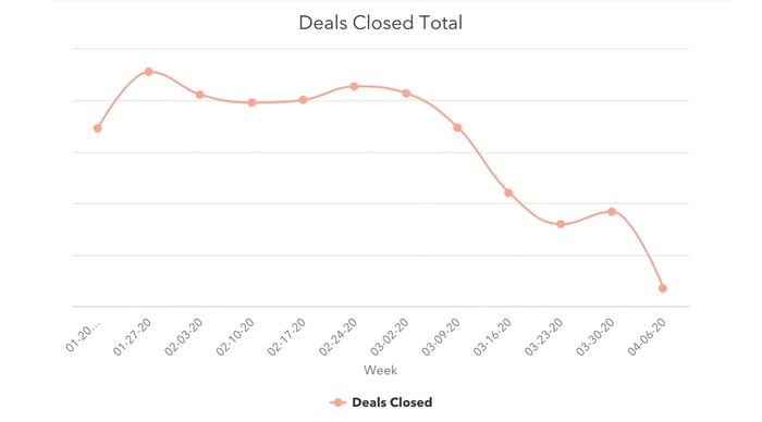 total deals closed 