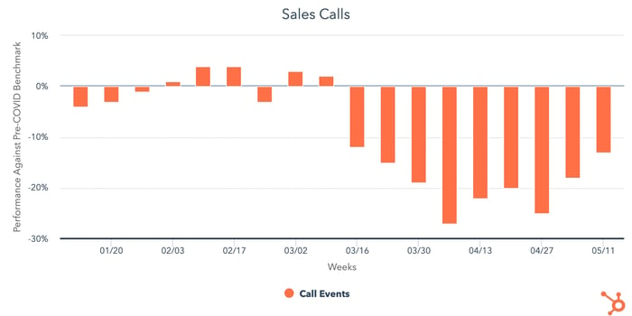 total-sales-calls