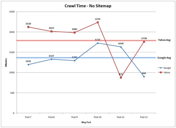 crawl-time-no-sitemap.jpg