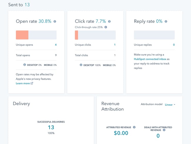 How to create an email newsletter: analyzing results