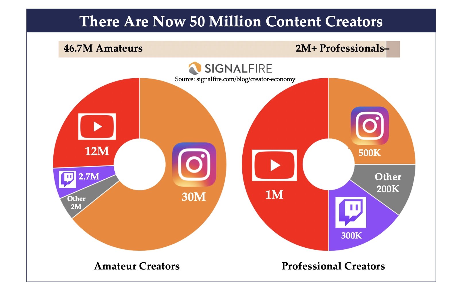 number of creators-1