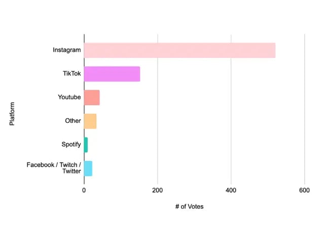 impakt - Streams List and Statistics · TwitchTracker