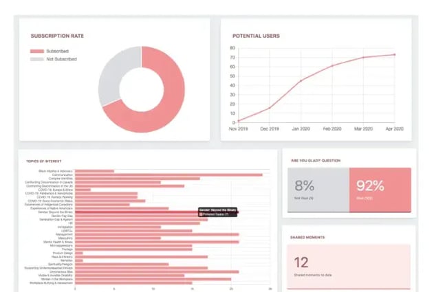 Crescendo sales enablement tool