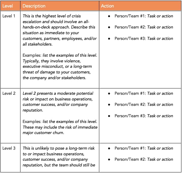 How to Write an Effective Communications Plan   Template