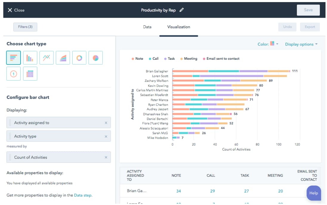 What is a CRM database — dashboard from HubSpot CRM