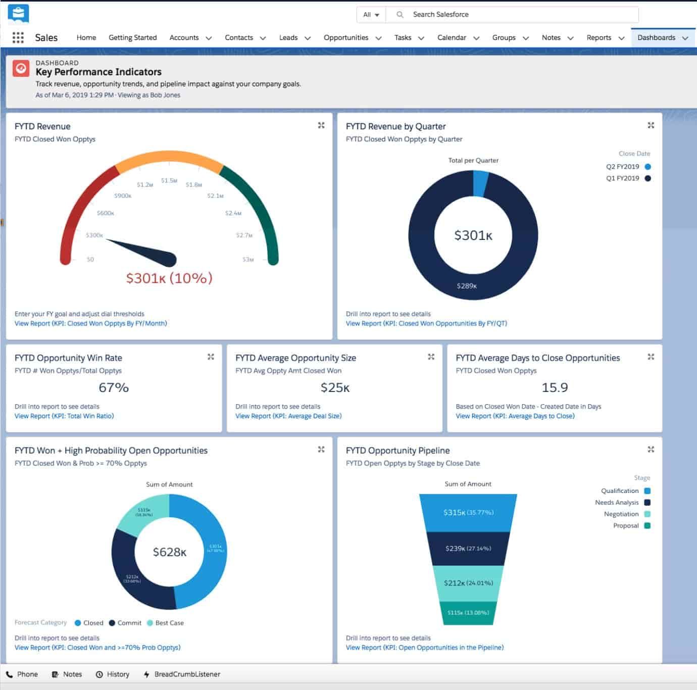 What is a CRM database — Salesforce CRM dashboard