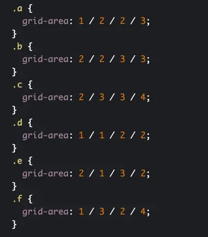 CSS of grid layout example using shorthand grid area property-1