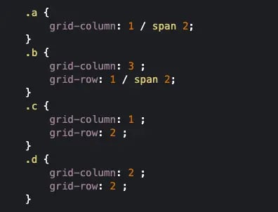 HTML of grid layout example using shorthand code