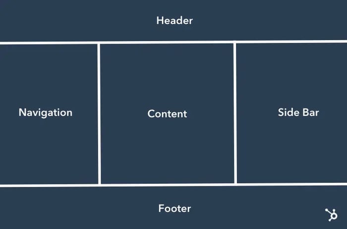 Holy grail layout using a CSS grid model
