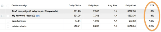 click through rate in google adwords traffic estimator
