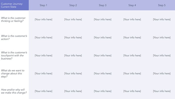 current state customer journey map template