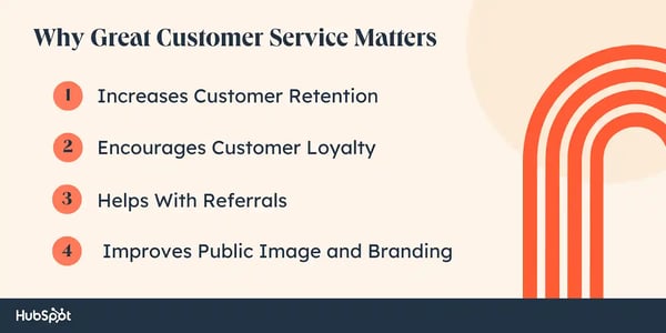 Why great customer service matters. Increases customer retention. Encourages customer loyalty. Helps with referrals. Improves public image and branding.