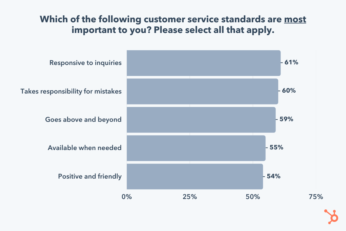 Top Service Performance Trends from 2022 That You Should Know in 2023 ...