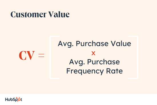 14 Proven Tactics to Increase Your Customer Lifetime Value (CLV)