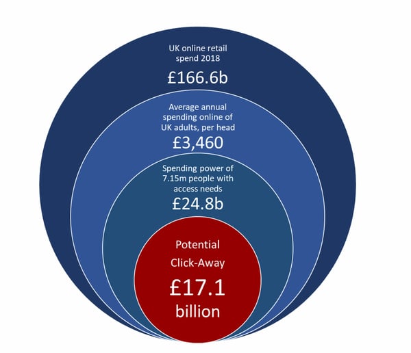 What is a Customer Base? The Ultimate Guide for 2022