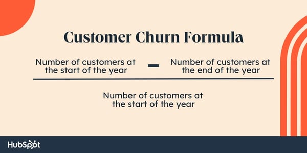 Customer loyalty and retention — customer churn formula: Number of customers at start of year minus number of customers at end of year divided by number of customers at start of year