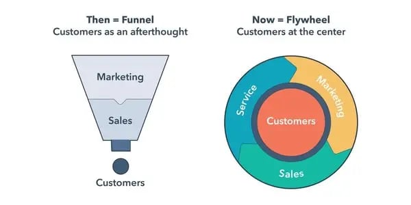 customer-data-platform-guide-flywheel