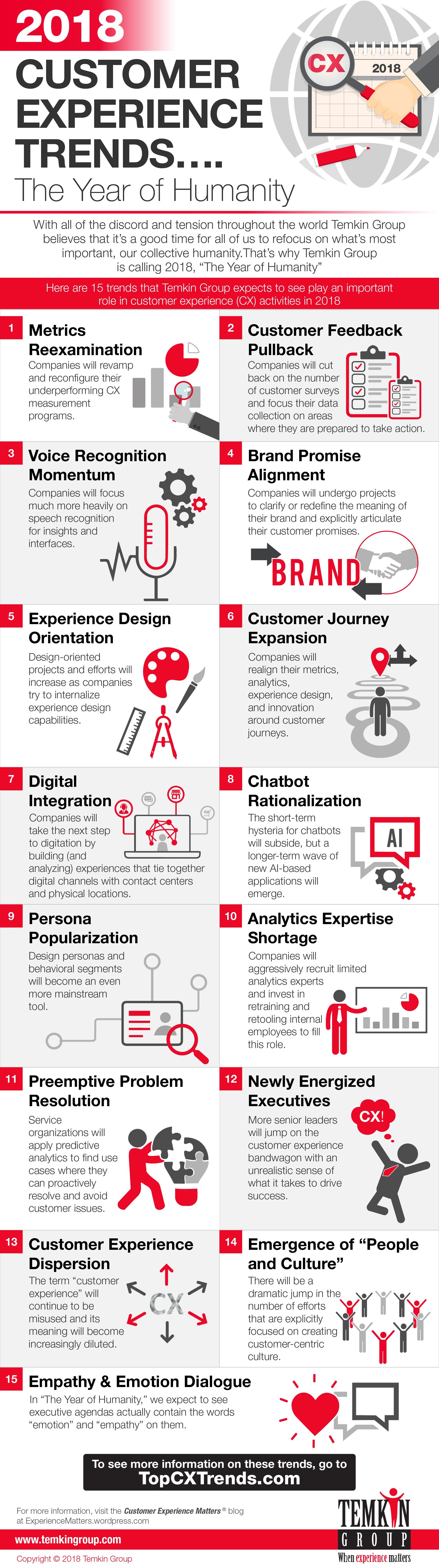 Customer Experience Trends Infographic