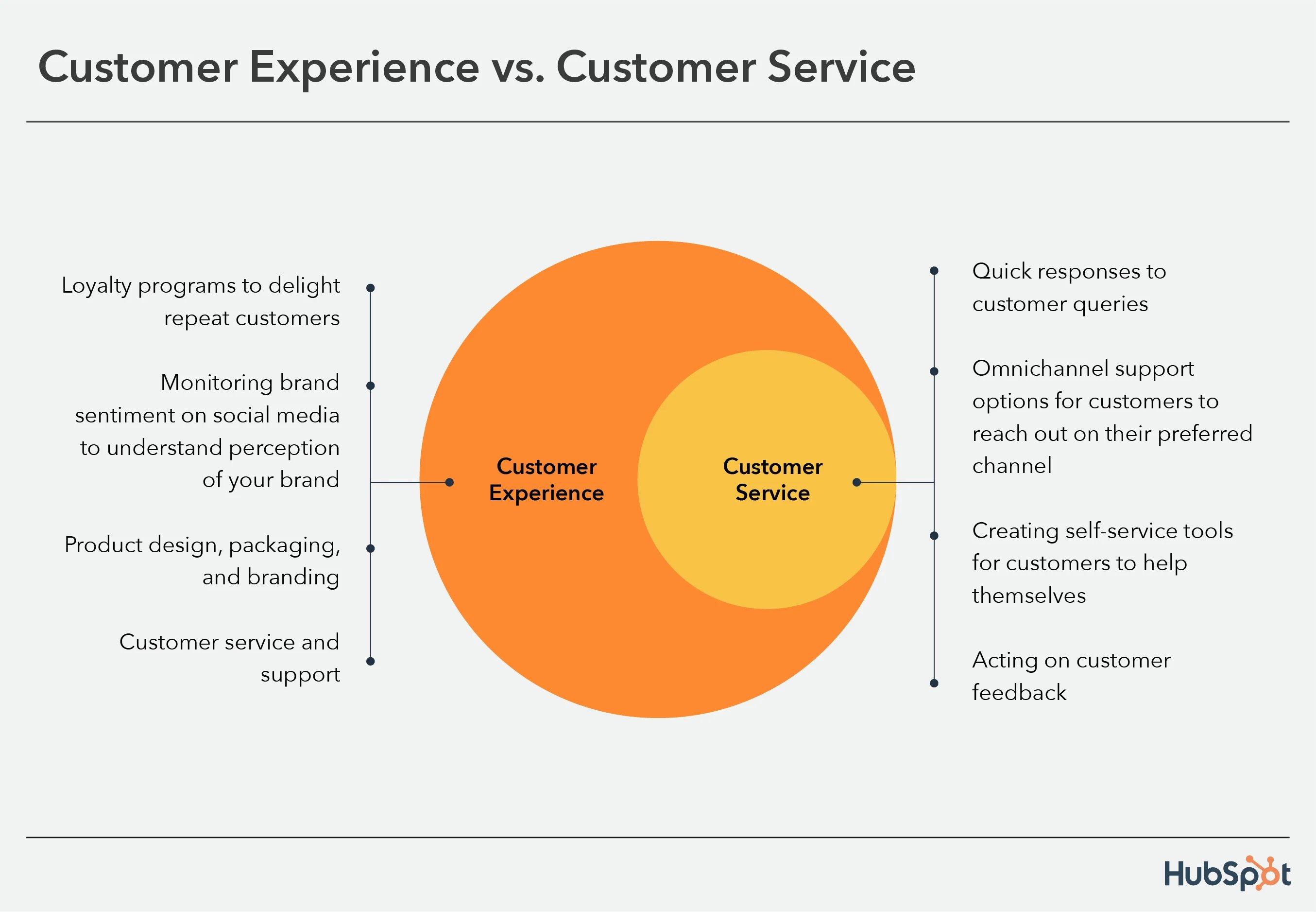 customer experience vs customer service examples