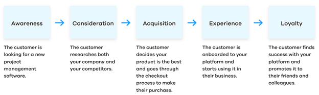 NetBank Business: Importing a batch of payments in fixed width format