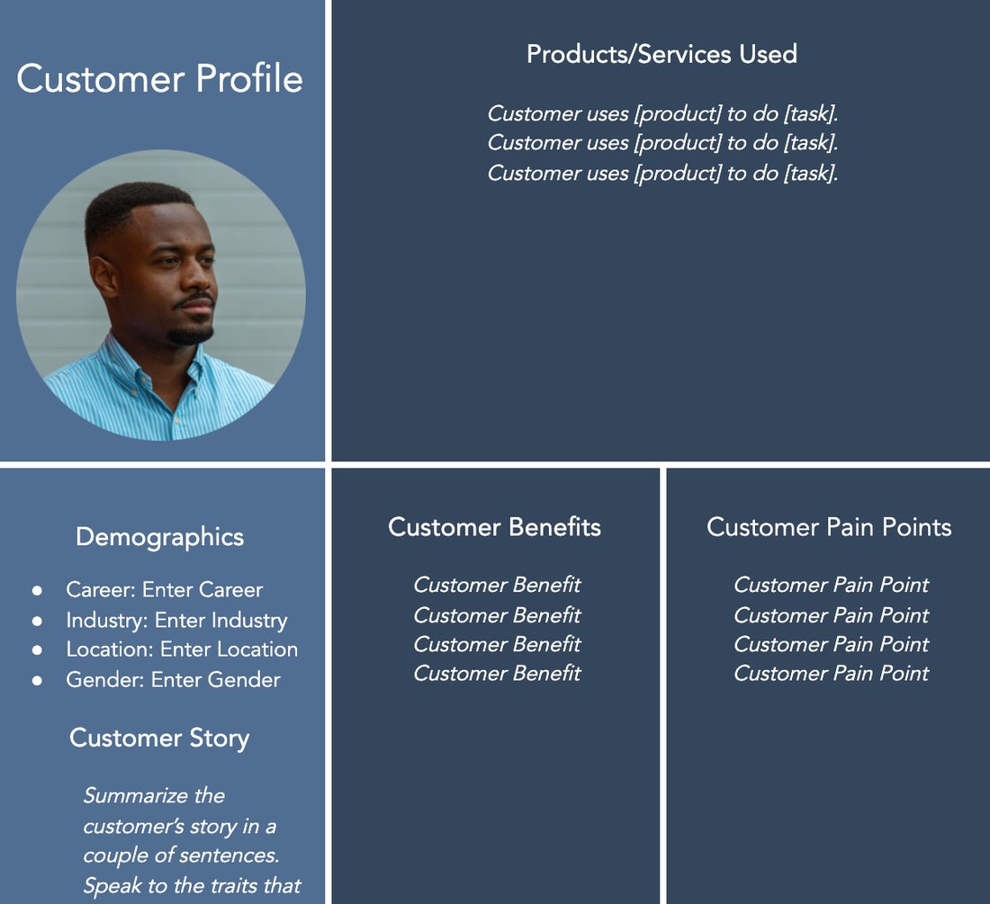 customer profile essay
