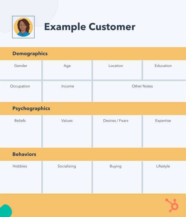 8 Easy Steps To Creating A Customer Profile