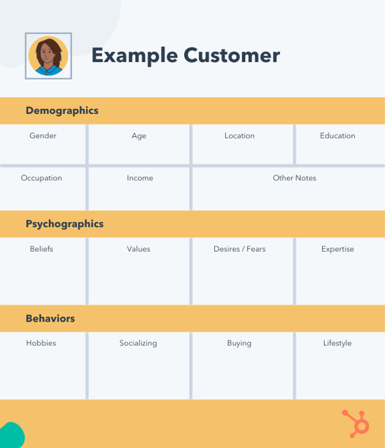 Customer profile example with demographics, psychographics, and behaviors