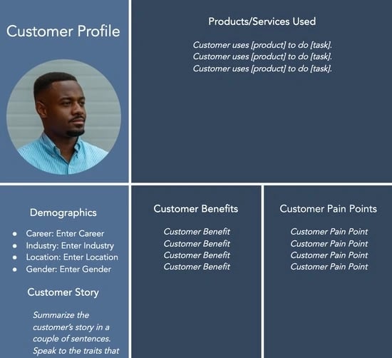 Segmented customer profile example