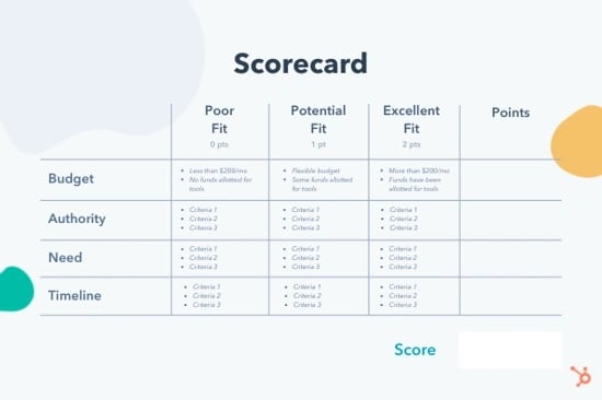 Customer profile example with a scorecard