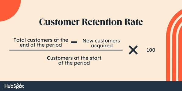 Customer loyalty and retention — customer retention formula: 100 times total number of customers at end of the period minus new customers acquired divided by customers at the start of the period