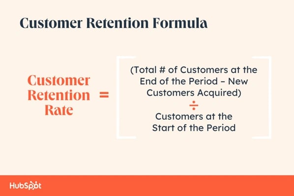 Customer Retention Formula, Customer Retention Rate = (Total # of Customers at the end of the Period - New Customers Acquired) / Customers at the Start of the Period