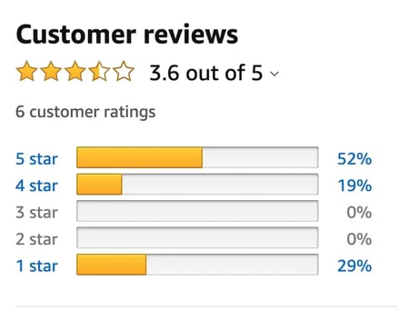 Amazon customer review website