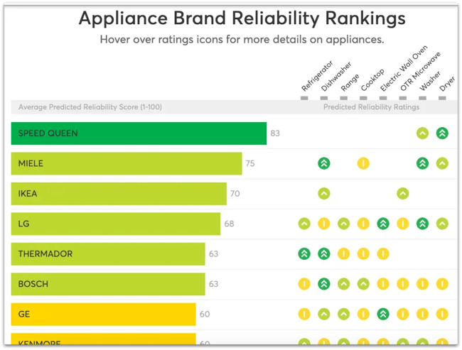 Monthly Ranking Service Review