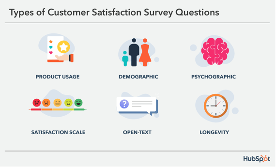 type of customer satisfaction survey questions