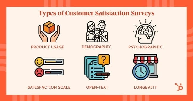 Weis Market Customer Satisfaction Survey