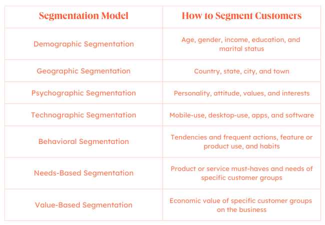 Customer segmentation models graphic