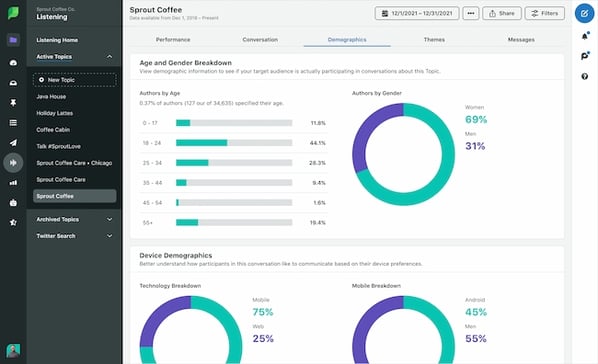 Customer segmentation software: Sprout Social