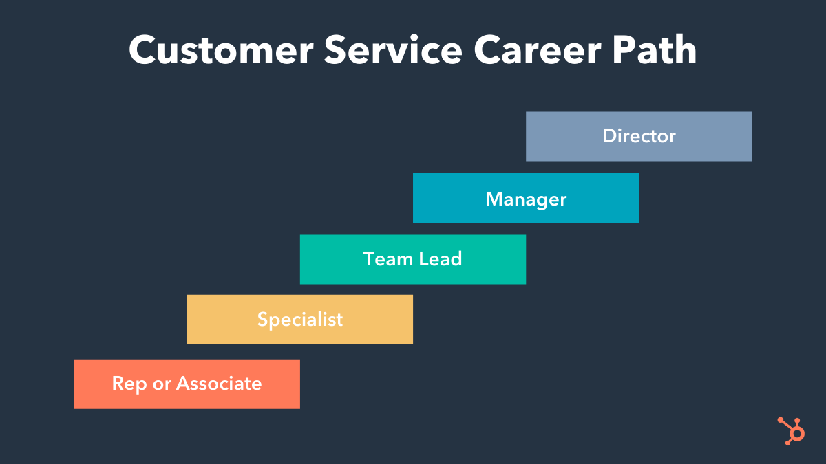 A Customer Service Career Path Guide For Every Personality Type