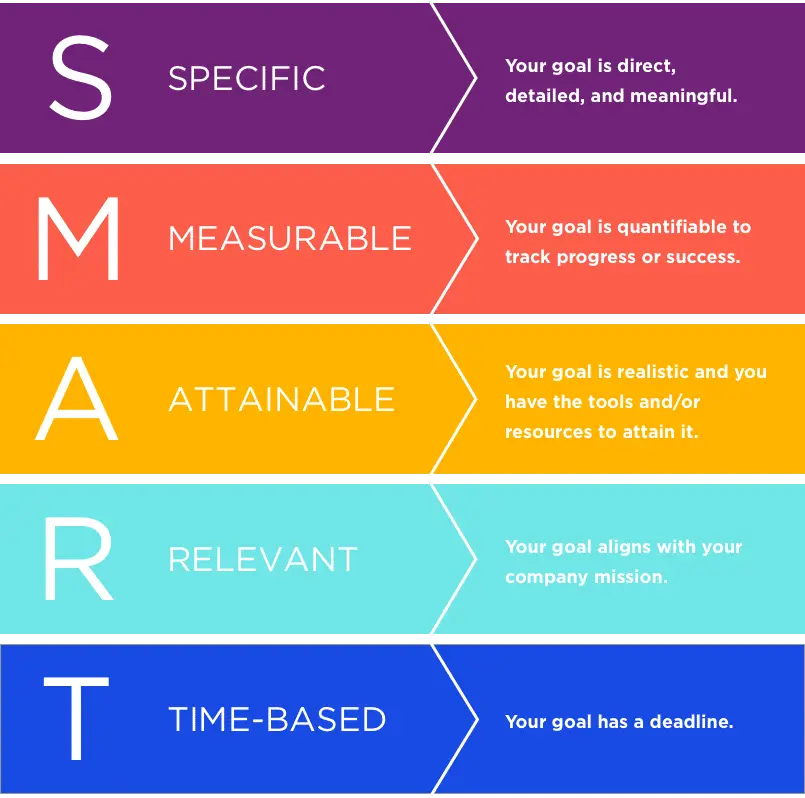 How To Set 'Smart' Customer Service Goals [Examples]