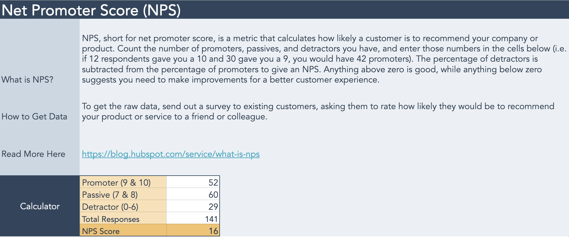 How To Set 'Smart' Customer Service Goals [Examples]