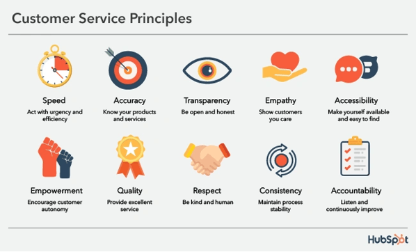 top ten core customer service principles
