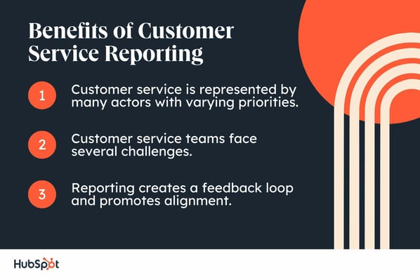 Benefits of Customer Service Reporting. Customer service is represented by many actors with varying priorities. Customer service teams face several challenges. Reporting creates a feedback loop and promotes alignment