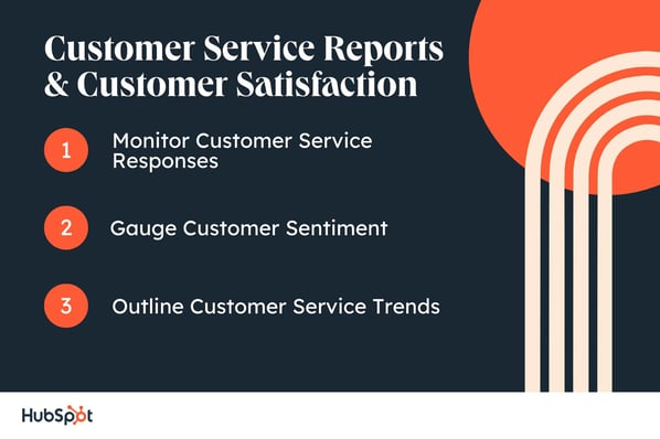 Customer Service Reports & Customer Satisfaction. Monitor Customer Service Responses. Gauge Customer Sentiment. Outline Customer Service Trends