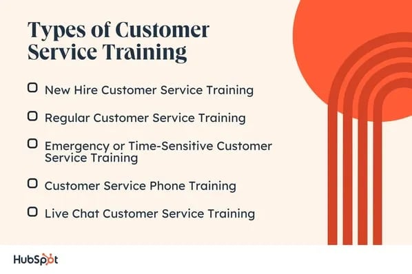 Types of Customer Service Training. New Hire Customer Service Training. Customer Service Phone Training. Regular Customer Service Training. Live Chat Customer Service Training. Emergency or Time-Sensitive Customer Service Training