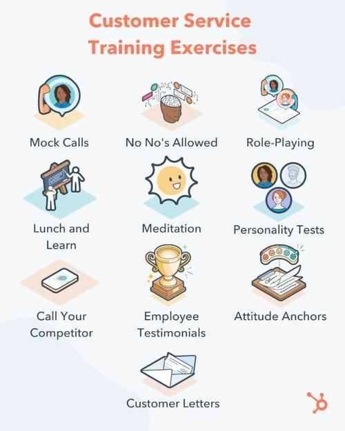 30 Amazing Customer Service Training Ideas, Exercises & Topics