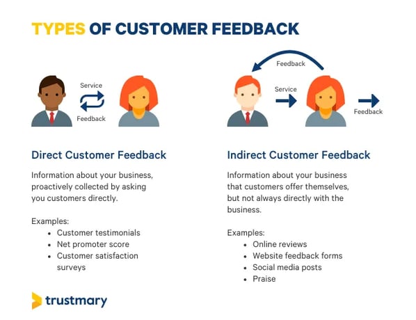 Saas customer feedback, types of customer feedback.