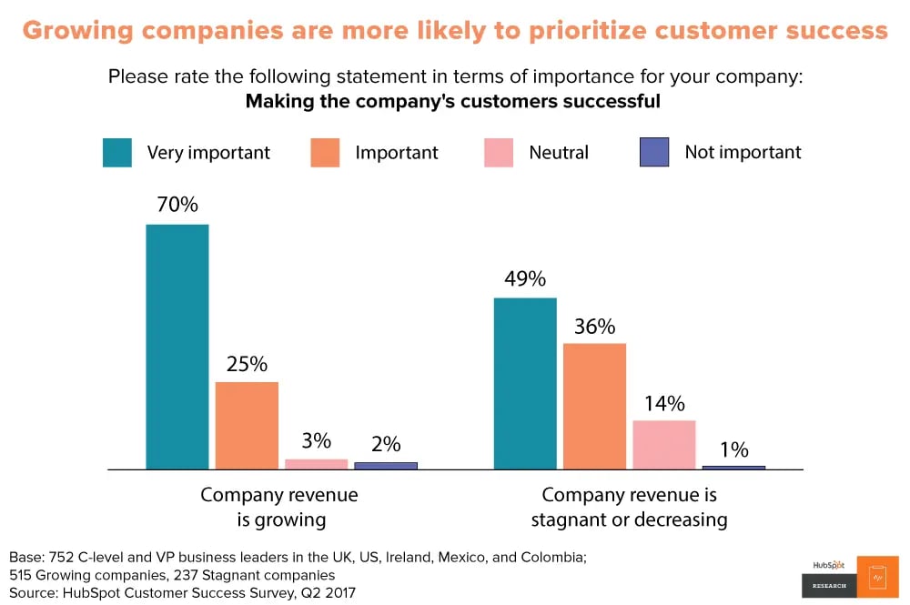 customer-success-data